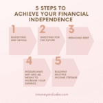 The 5-Year FIRE Blueprint: Your Step-by-Step Roadmap to Financial Independence